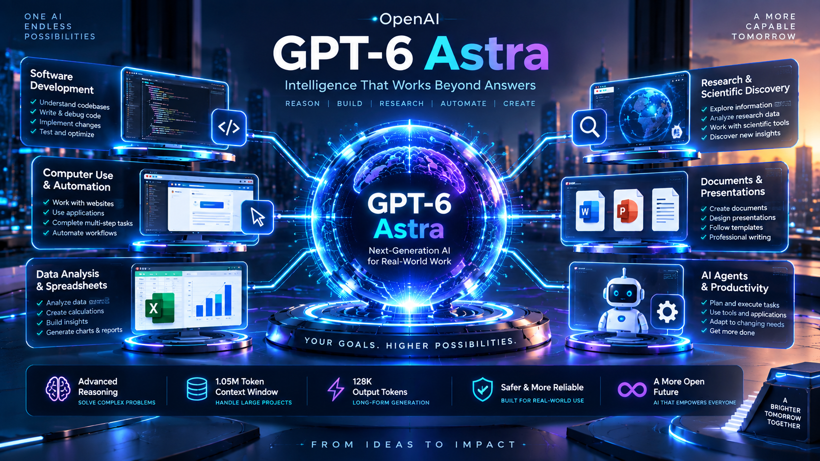 GPT-6 Astra: The Next Generation of AI for Coding, Research, and Computer Use