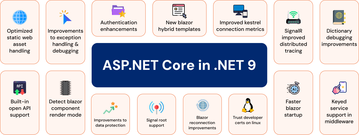 dotnet-core9-img-chart.png