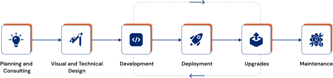 Software-Process-Image