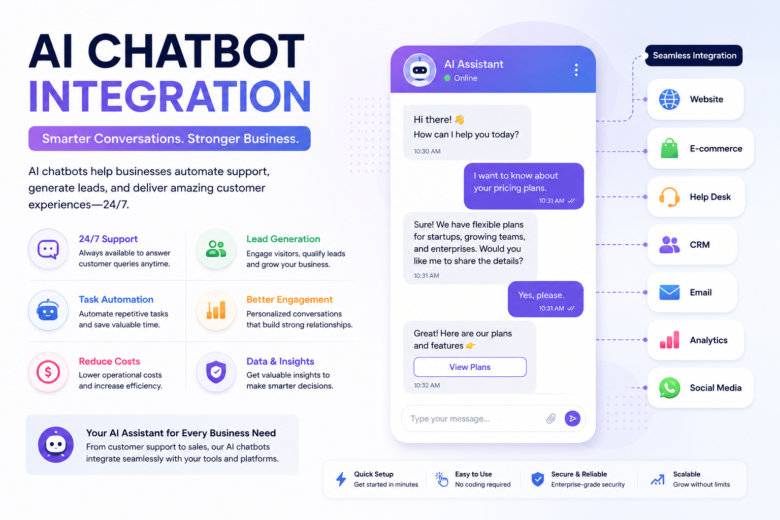AI Chatbot Integration for Businesses: A Smarter Way to Connect with Customers