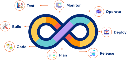 Continuous Plannings