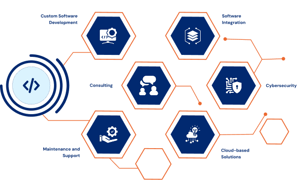 software-development-image