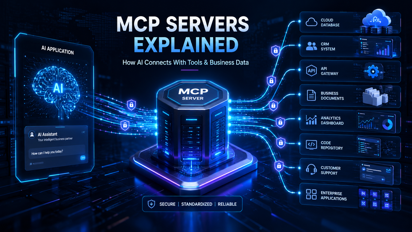 MCP Servers Explained: How AI Applications Connect With Tools and Business Data
