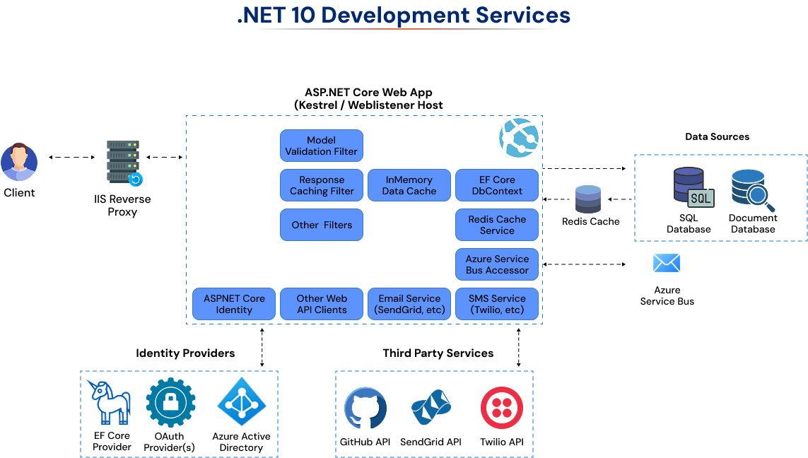 dotnet-core-10-chart.png